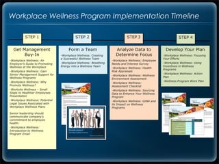 Workplace Wellness Program Implementation Timeline

           STEP 1                          STEP 2                           STEP 3                          STEP 4


  Get Management                      Form a Team                   Analyze Data to                Develop Your Plan
       Buy-In                    -Workplace Wellness: Creating      Determine Focus               -Workplace Wellness: Focusing
                                 a Successful Wellness Team                                       Your Efforts
-Workplace Wellness: An                                           -Workplace Wellness: Employee
Employer’s Guide to Promoting    -Workplace Wellness: Breathing   Needs and Interest Survey       -Workplace Wellness: Using
Wellness at the Workplace        Energy into a Wellness Team                                      Incentives in Wellness
                                                                  -Workplace Wellness: Health
                                                                                                  Programs
-Workplace Wellness: Gain                                         Risk Appraisals
Senior Management Support for                                                                     -Workplace Wellness: Action
                                                                  -Workplace Wellness: Wellness
Wellness Programs                                                                                 Plan
                                                                  Environment Assessment
-Workplace Wellness: Why                                                                          -Wellness Program Work Plan
                                                                  -Workplace Wellness:
Promote Wellness?                                                 Assessment Checklist
-Worksite Wellness – Small                                        -Workplace Wellness: Sourcing
Steps to Healthier Employees                                      Data to Enhance Your Wellness
Presentation                                                      Program
-Workplace Wellness: Potential                                    -Workplace Wellness: GINA and
Legal Issues Associated with                                      its Impact on Wellness
Workplace Wellness Plans                                          Programs

Senior leadership should
communicate company’s
commitment to employee
health:
-Workplace Wellness:
Introduction to Wellness
Program Email
 