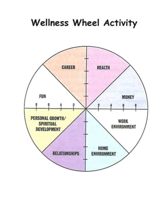 Wellness Wheel Activity