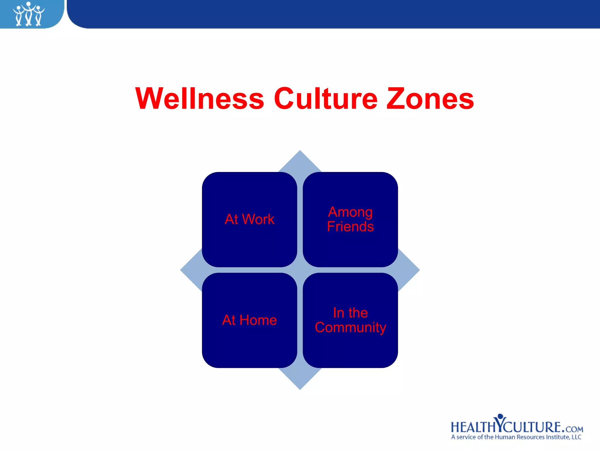Wellness Zone Examples Wellness Zones: Creating Supportive Environments with Judd Allen | PDF