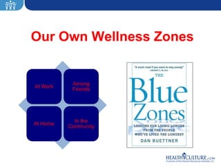 Wellness Zone Examples Wellness Zones: Creating Supportive Environments with Judd Allen | PDF