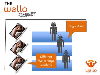 THE




                   Yoga Mats




       Different
      Wello yoga
       sessions
 