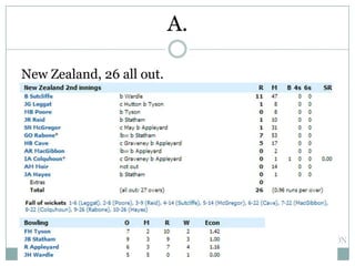 New Zealand, 26 all out.
A.
 