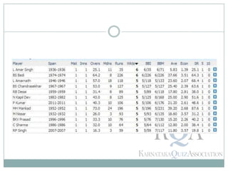 KQA Cricket Quiz Finals 2013