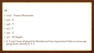 12
• 1009* - Pranav Dhanawade
• 546 – X
• 498 – Y
• 473 – Y
• 439 – Z
• 427 – RS Nagdev
• X, Y and Z have all played for Mumbai and have represented India at various age
group levels. Identify X, Y, Z.
 