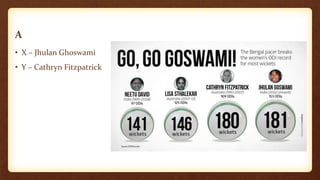 A
• X – Jhulan Ghoswami
• Y – Cathryn Fitzpatrick
 