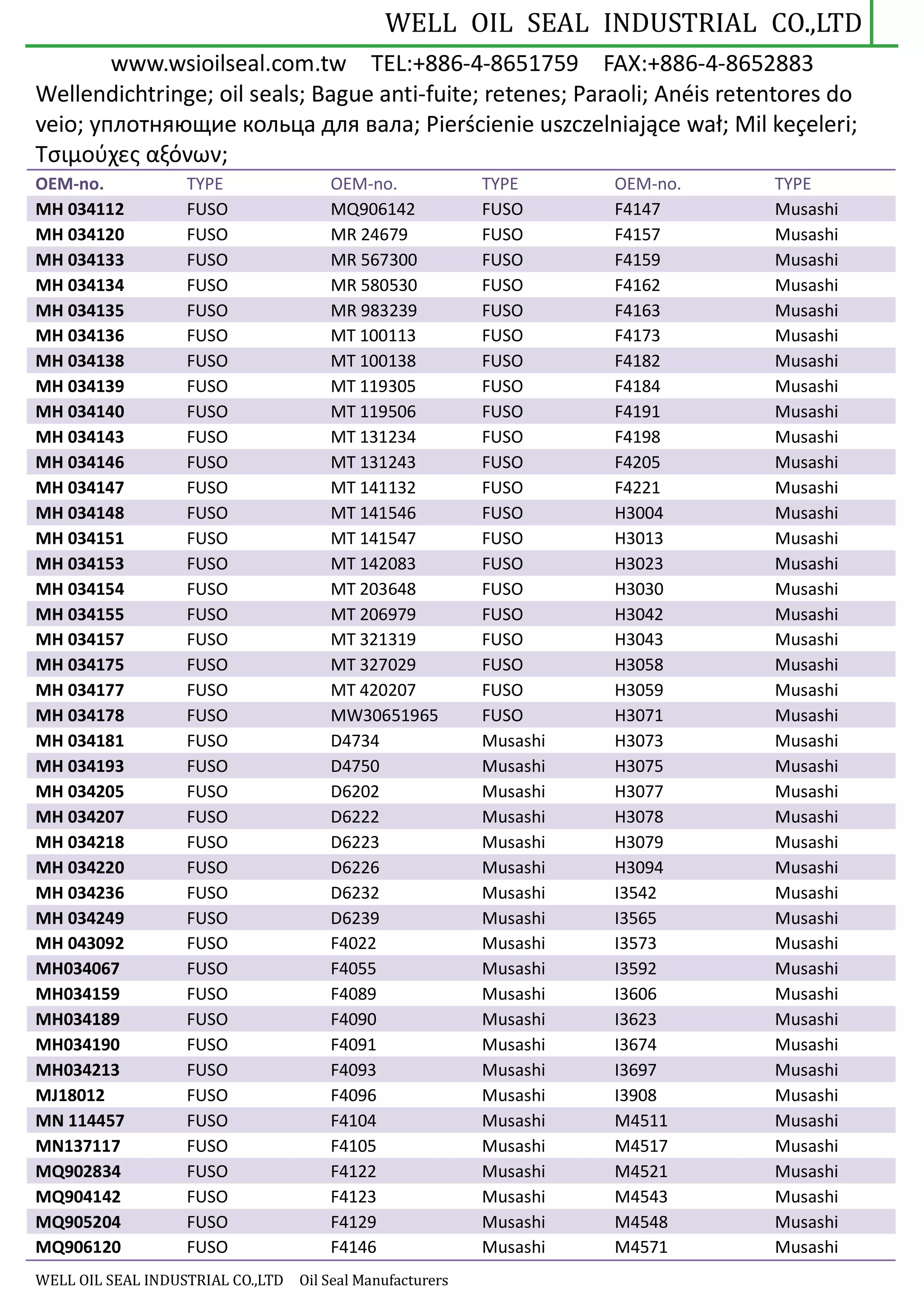 Well oil seal catalog PDF
