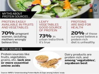 •A 100% Vegetarian ,healthy high quality protein.
•High protein content of more than 84%.
• One serving (10g) of Well All Plant Protein Powder provides 8.4g
of
high quality protein.
•Complete Protein source that supplies all the 9 essential amino
acids
•Easily Digestible, Cholesterol Free and Fat free.
•Avoids the high levels of fat and cholesterol usually found in
protein
sources like eggs, cheese, red meat and whole milk.
•No added sugar
•No added colors , flavors and preservatives.
•Dairy free formula that is ideal for people who are lactose
intolerant.
• Free flowing and highly soluble in liquids without forming lumps.
•Neutral in taste such that it can easily be added to almost all food
Features & Benefits:
 