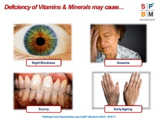 Deficiencyof Vitamins & Minerals may cause…
Anaemia
“Nothingismoreimportantthanyourhealth”|Modicare |Well | 2016-17
Night Blindness
EarlyAgeing
Scurvy
 