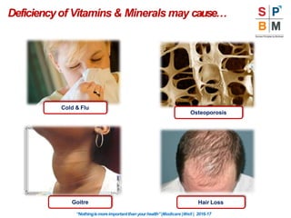 Deficiencyof Vitamins & Minerals may cause…
Osteoporosis
Cold & Flu
Hair Loss
Goitre
“Nothingismoreimportantthanyourhealth”|Modicare |Well | 2016-17
 