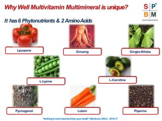 WhyWell Multivitamin Multimineral is unique?
It has6 Phytonutrients & 2AminoAcids
Lycopene
Pycnogenol
Ginseng Gingko Biloba
L-Lysine L-Carnitine
Lutein Piperine
“Nothingismoreimportantthanyourhealth”|Modicare |Well | 2016-17
 