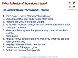 What isProtein & howdoesit help?
TheBuildingBlockof HumanBody- Protein
1. “Pro”-“tein” – means “Primary” “Importance”
2. Largest constituent of body weight after water.
3. Proteins are 20% of our body weight.
4. Its found in muscles, bone, skin, hair, and virtually every other
body part or tissue.
5. Makes up the enzymes that power many chemical reactions
and the
hemoglobin
6. At least 10,000 different proteins make you what you are and
keep you that way
7. Help fight disease & build new tissues
8. Heal wounds & help you grow
9. Protein are made of Amino Acids
“Nothingismoreimportantthanyourhealth”|Modicare |Well | 2016-17
 