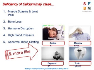 Deficiencyof Calciummay cause…
Fatigu
e
Depressi
on
Tooth
Decay
Memory
Loss
1. Muscle Spasms & Joint
Pain
2. Bone Loss
3. Hormone Disruption
4. High Blood Pressure
5. Abnormal Blood Clotting
“Nothingismoreimportantthanyourhealth”|Modicare |Well | 2016-17
 