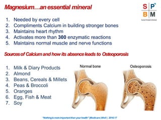 Magnesium…anessential mineral
1. Needed by every cell
2. Compliments Calcium in building stronger bones
3. Maintains heart rhythm
4. Activates more than 300 enzymatic reactions
5. Maintains normal muscle and nerve functions
Sourcesof Calciumand howits absenceleadsto Osteoporosis
1. Milk & Diary Products
2. Almond
3. Beans, Cereals & Millets
4. Peas & Broccoli
5. Oranges
6. Egg, Fish & Meat
7. Soy
“Nothingismoreimportantthanyourhealth”|Modicare |Well | 2016-17
 