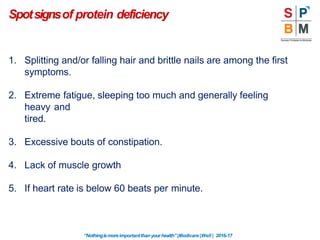 Spotsignsof protein deficiency
1. Splitting and/or falling hair and brittle nails are among the first
symptoms.
2. Extreme fatigue, sleeping too much and generally feeling
heavy and
tired.
3. Excessive bouts of constipation.
4. Lack of muscle growth
5. If heart rate is below 60 beats per minute.
“Nothingismoreimportantthanyourhealth”|Modicare |Well | 2016-17
 