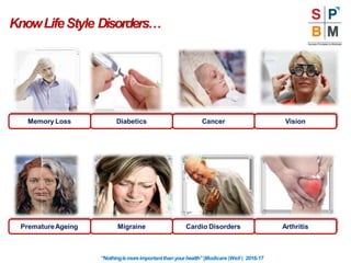 KnowLifeStyle Disorders…
Memory Loss Diabetics Cancer Vision
PrematureAgeing Migraine Cardio Disorders Arthritis
“Nothingismoreimportantthan yourhealth” |Modicare |Well | 2016-17
 