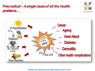Freeradical – Asinglecauseof all the health
problems…
“Nothingismoreimportantthan yourhealth” |Modicare |Well | 2016-17
 