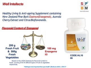 Healthy Living & Anti-ageing Supplement containing
New Zealand Pine Bark Essence(Enzogenol), Acerola
Cherry Extract and CitrusBioflavonoids.
FlavonoidContentof Enzogenol
WellIntellecte
100 mg
Enzogeno
l®
“Nothingismoreimportantthanyourhealth”|Modicare |Well | 2016-17
200 g
Fresh Fruit
& 500g
Fresh
Vegetables
Based on the USDA database for flavonoid content in
foods counting 29 & 54 different types of fruits & vegetables
respectively
CODE:HL10
06
 