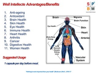 Well Intellecte Advantages/Benefits
1. Anti-ageing
2. Antioxidant
3. Brain Health
4. Skin Health
5. Eye Health
6. Immune Health
7. Heart Health
8. Arthritis
9. Cancer
10. Digestive Health
11. Women Health
SuggestedUsage
1 capsuleperdaybeforemeal.
“Nothingismoreimportantthanyourhealth”|Modicare |Well | 2016-17
 
