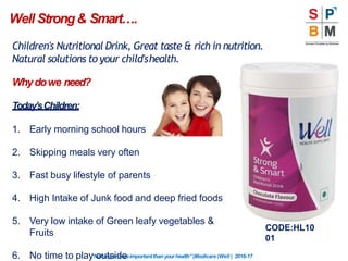 Children's Nutritional Drink, Great taste & rich in nutrition.
Natural solutions to your child'shealth.
Whydowe need?
“Nothingismoreimportantthanyourhealth”|Modicare |Well | 2016-17
Today’sChildren:
1. Early morning school hours
2. Skipping meals very often
3. Fast busy lifestyle of parents
4. High Intake of Junk food and deep fried foods
5. Very low intake of Green leafy vegetables &
Fruits
6. No time to play outside
Well Strong& Smart….
CODE:HL10
01
 