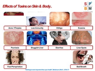 Effectsof ToxinsonSkin& Body..
Acne / Pimples Low Immunity Vitiligo Eczema
Psoriasis Sluggish Liver Diarrhea Liver Spots
Foul Perspiration Bad Breath
“Nothingismoreimportantthanyourhealth”|Modicare |Well | 2016-17
 