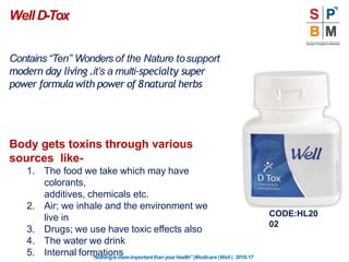 Contains “Ten” Wonders of the Nature tosupport
modern day living .it’s a multi-specialty super
power formula with power of 8natural herbs
Body gets toxins through various
sources like-
1. The food we take which may have
colorants,
additives, chemicals etc.
2. Air; we inhale and the environment we
live in
3. Drugs; we use have toxic effects also
4. The water we drink
5. Internal formations
WellD-Tox
“Nothingismoreimportantthanyourhealth”|Modicare |Well | 2016-17
CODE:HL20
02
 