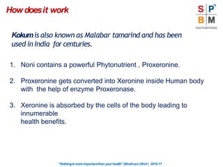 Howdoesit work
“Nothingismoreimportantthanyourhealth”|Modicare |Well | 2016-17
Kokumis also known as Malabar tamarind and has been
used in India forcenturies.
1. Noni contains a powerful Phytonutrient , Proxeronine.
2. Proxeronine gets converted into Xeronine inside Human body
with the help of enzyme Proxeronase.
3. Xeronine is absorbed by the cells of the body leading to
innumerable
health benefits.
 