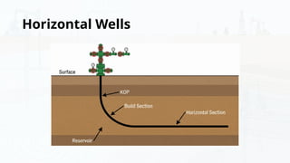 Well Profile Examples Comprehensive Overview of Well Profiles and Perforation Types in ...