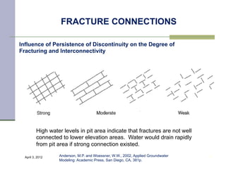 FRACTURE CONNECTIONS

Influence of Persistence of Discontinuity on the Degree of
Fracturing and Interconnectivity




          High water levels in pit area indicate that fractures are not well
          connected to lower elevation areas. Water would drain rapidly
          from pit area if strong connection existed.

  April 3, 2012    Anderson, M.P. and Woessner, W.W., 2002, Applied Groundwater   17
                   Modeling: Academic Press, San Diego, CA, 381p.
 