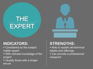 7 Personality Types that Make a Well-rounded Team | PPTX