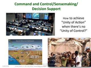 5/18/2016	
  
12	
  
Command	
  and	
  Control/Sensemaking/	
  
Decision	
  Support	
  
	
  
How	
  to	
  achieve	
  
“Unity	
  of	
  AcTon”	
  
when	
  there’s	
  no	
  
“Unity	
  of	
  Control?”	
  
Linton	
  Wells	
  II,	
  202.436.6354,	
  linwells@gmail.com	
   12	
  
linwells@gmail.com,	
  202.436.6354,	
  Skype:	
  
linwells	
  
 