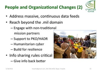 People	
  and	
  Organiza5onal	
  Changes	
  (2)	
  
•  Address	
  massive,	
  conTnuous	
  data	
  feeds	
  	
  
•  Reach	
  beyond	
  the	
  .mil	
  domain	
  
– Engage	
  with	
  non-­‐tradiTonal	
  	
  
	
  	
  	
  	
  mission	
  partners	
  
– Support	
  to	
  PKO/HADR	
  
– Humanitarian	
  cyber	
  
– Build	
  for	
  resilience	
  
•  Info	
  sharing	
  rules	
  criTcal	
  
– Give	
  info	
  back	
  beher	
  
5/18/2016	
   linwells@gmail.com,	
  202.436.6354,	
  Skype:	
  linwells	
   15	
  
 