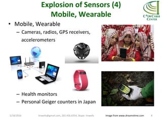 Explosion	
  of	
  Sensors	
  (4)	
  
Mobile,	
  Wearable	
  
•  Mobile,	
  Wearable	
  
–  Cameras,	
  radios,	
  GPS	
  receivers,	
  
	
  	
  	
  	
  accelerometers	
  
	
  
	
  
	
  
–  Health	
  monitors	
  
–  Personal	
  Geiger	
  counters	
  in	
  Japan	
  
5/18/2016	
   linwells@gmail.com,	
  202.436.6354,	
  Skype:	
  linwells	
   8	
  Image	
  from	
  www.dreamsTme.com	
  
 