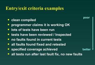 Entry/exit criteria examples
poor
better

clean compiled

programmer claims it is working OK

lots of tests have been run

tests have been reviewed / Inspected

no faults found in current tests

all faults found fixed and retested

specified coverage achieved

all tests run after last fault fix, no new faults
 