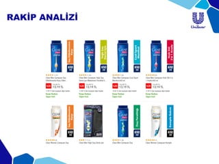 RAKİP ANALİZİ
 