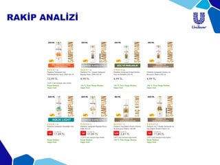 RAKİP ANALİZİ
 
