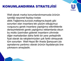 KONUMLANDIRMA STRATEJİSİ
Well olarak marka konumlandırmamızda ürünün
içerdiği rasyonel faydayı kıstas
aldık.Yağlanma,kuruluk,matlaşma,kepek gibi
sorunları olan insanlara tek çözüm olduğumuz
vurgusunu gerek insanlara yaptığımız etkinliklerde
deneyimleterek gerek yaptığımız reklamlarda olsun
bu motto üzerinden giderek insanların zihninde
diğer markalardan daha farklı bir yere yerleştirdik
fiyat olarak da rakiplerimizden çok farklı olmayarak
tüm sorunları Well Hepsi Bir Arada Şampuanı’yla
aşmalarına yardımcı olarak ürünün faydalarıyla öne
çıkmasını amaçladık.
 
