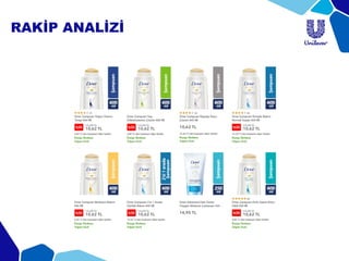 RAKİP ANALİZİ
 