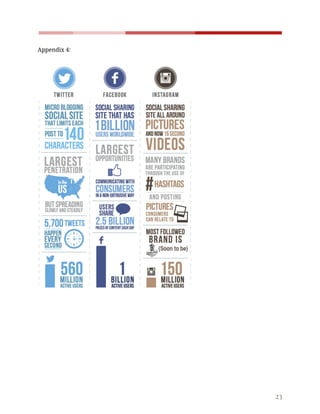    
 
Appendix​ ​4: 
 
 
 
 
 
 
 
 
 
 
 
23 
 