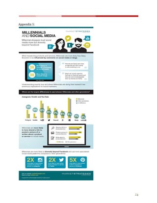    
 
Appendix​ ​5: 
 
 
 
24 
 