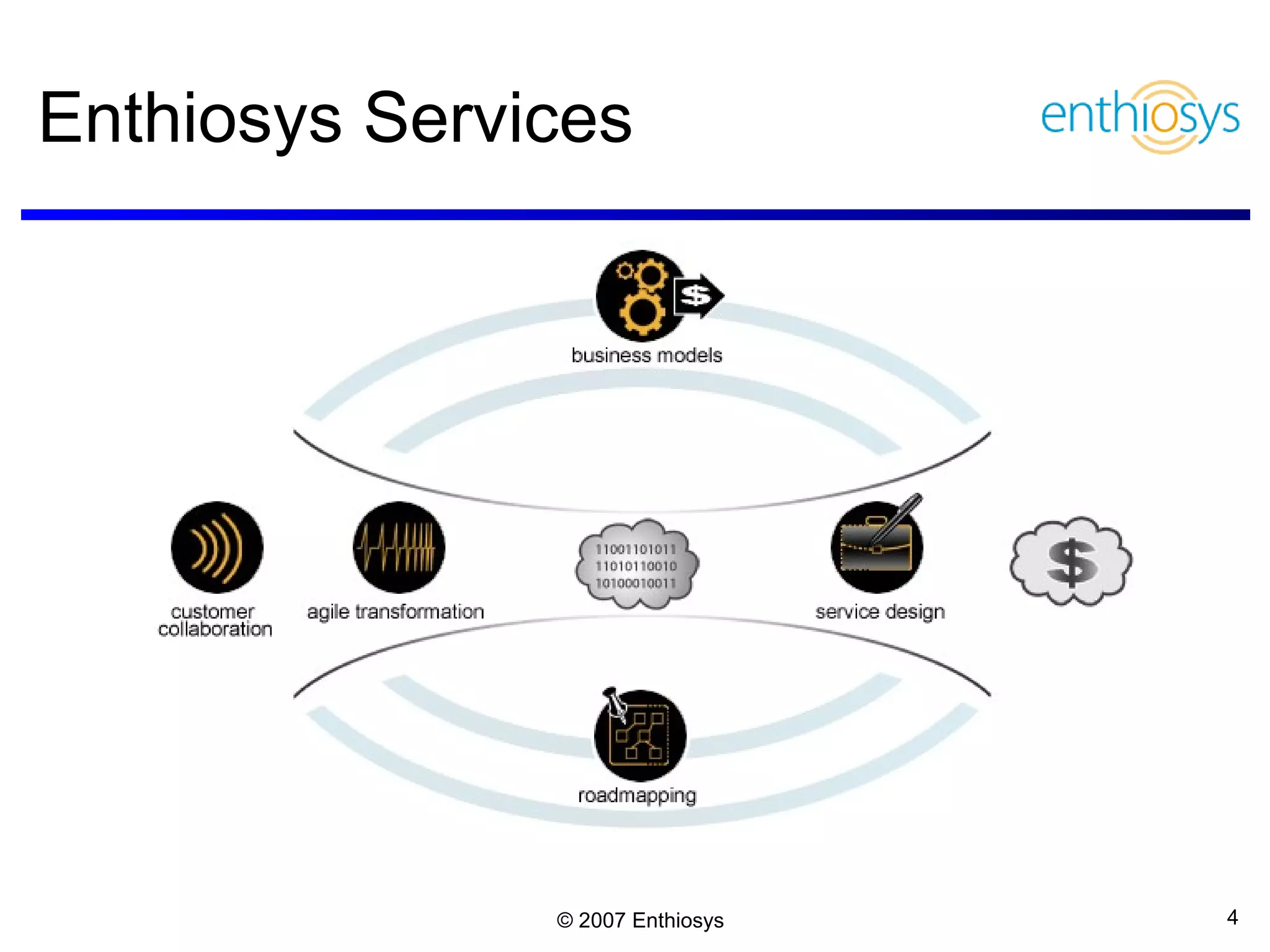 Enthiosys Services 