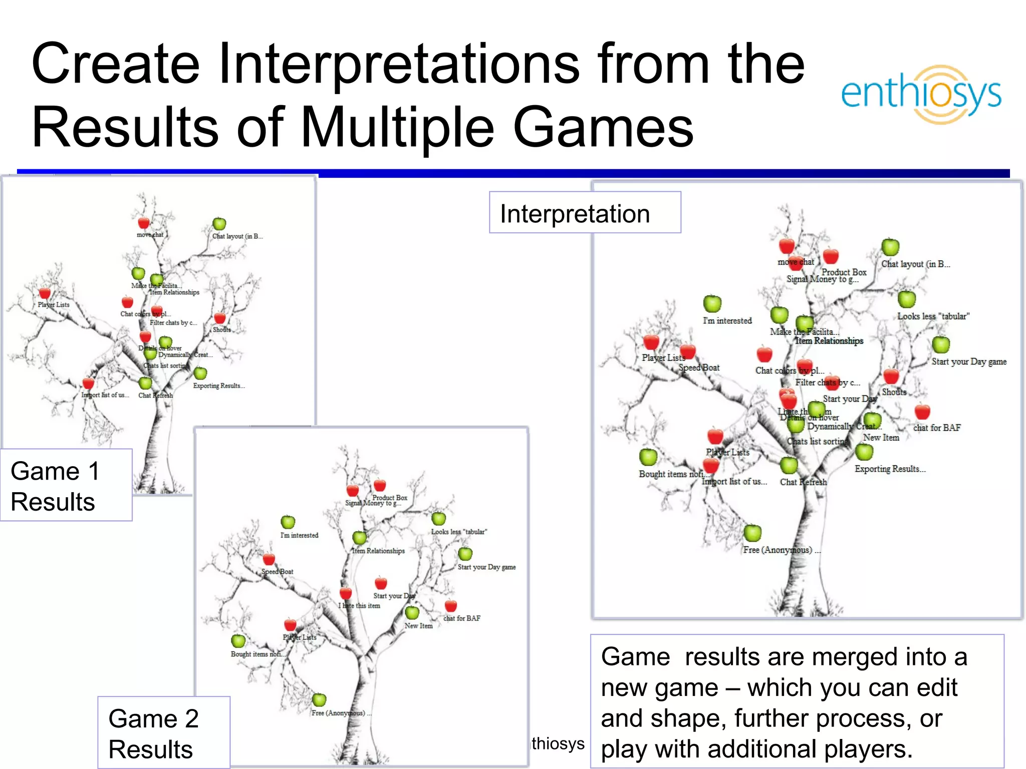 Create Interpretations from the Results of Multiple Games Game 1 Results Game 2 Results Interpretation Game  results are merged into a new game – which you can edit and shape, further process, or play with additional players.  
