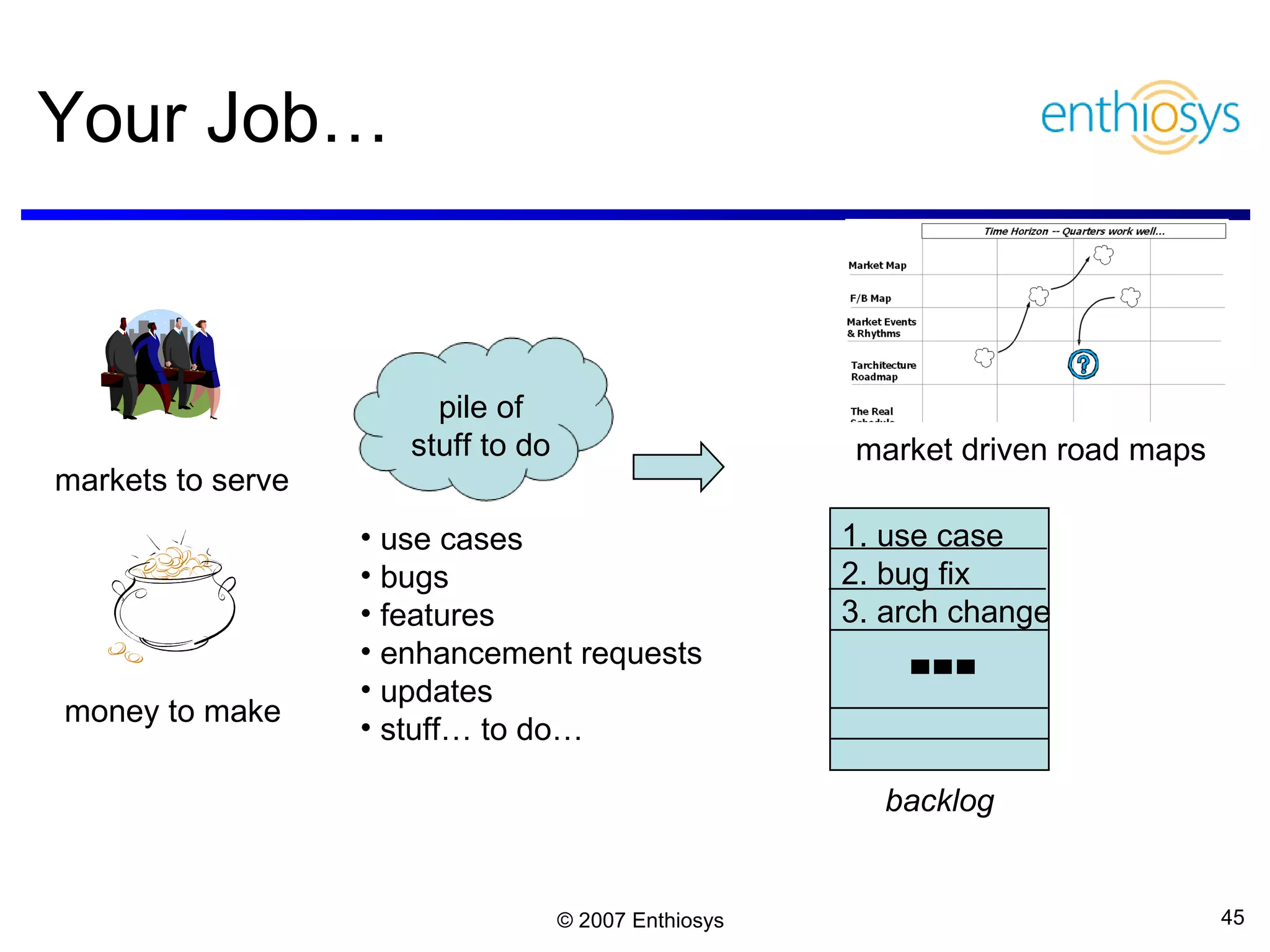 Your Job… use cases bugs features enhancement requests updates stuff… to do… markets to serve money to make market driven road maps pile of stuff to do backlog 1. use case 2. bug fix 3. arch change 