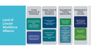 Land of
Lincoln
Workforce
Alliance
Career Coach &
Job Search
Assistance
One-on-One Career
Coaching
Individual Employment
Plan & Goals
Job Search Services
Job Placement
Services
Access to Labor Market
Data
Career
Resources &
Workshops
Resource Centers that
can serve as your Work
Office.
Use of Computers,
Internet, Printers and
more at no cost.
Workforce and Job
Readiness Workshops
Professional Resume
Writing Assistance
Occupational
Training
Opportunities
Train in Demand
Sector driven
occupations
*Healthcare
*IT
*Manufacturing
*Transportation &
Logistics
*Hospitality, Retail
*Business &
Professional
Services
*Construction
Employment &
Career
Success
Business Service
Teams that make
connections to
employers and JOBS
Mock Interview
Preparation
Hire First or
On-The-Job Training
Incentive programs
 