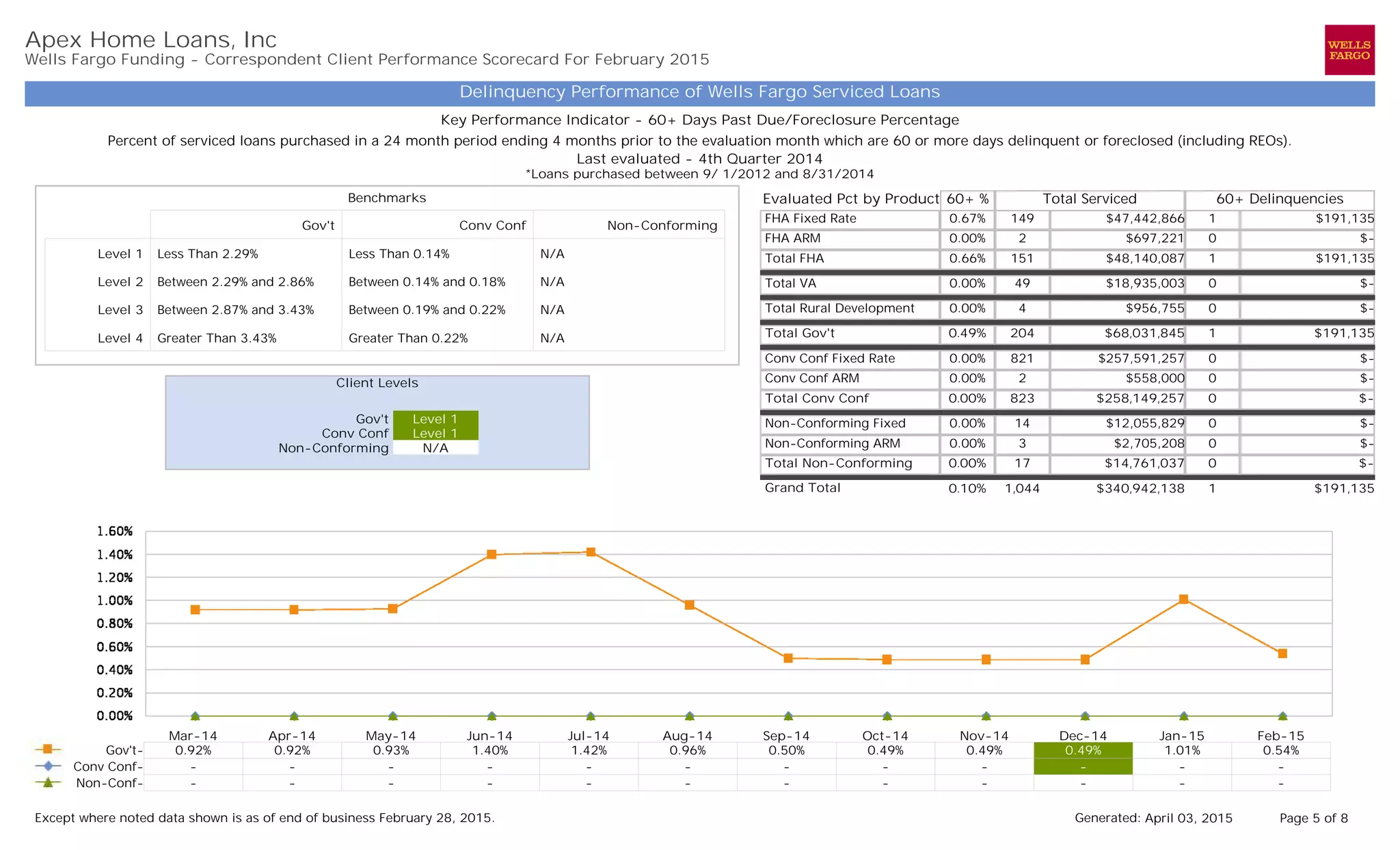 Wells Fargo Report Card 2015 | PDF