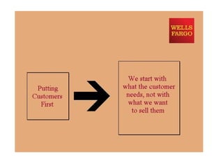 Wells fargo strategy deck
