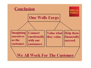 Wells fargo strategy deck