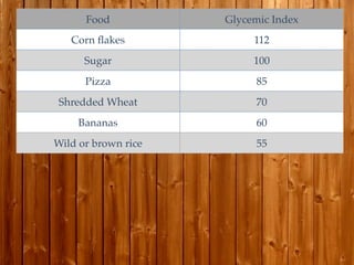 Food           Glycemic Index
   Corn ﬂakes             112
      Sugar               100
      Pizza               85
 Sh...