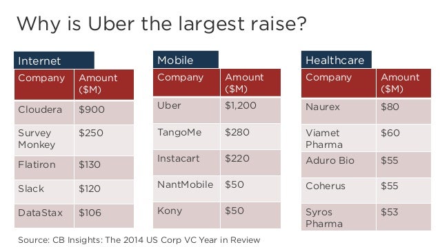 a year pivot number be must Venturing Innovation Wellspring Corporate  Fueling