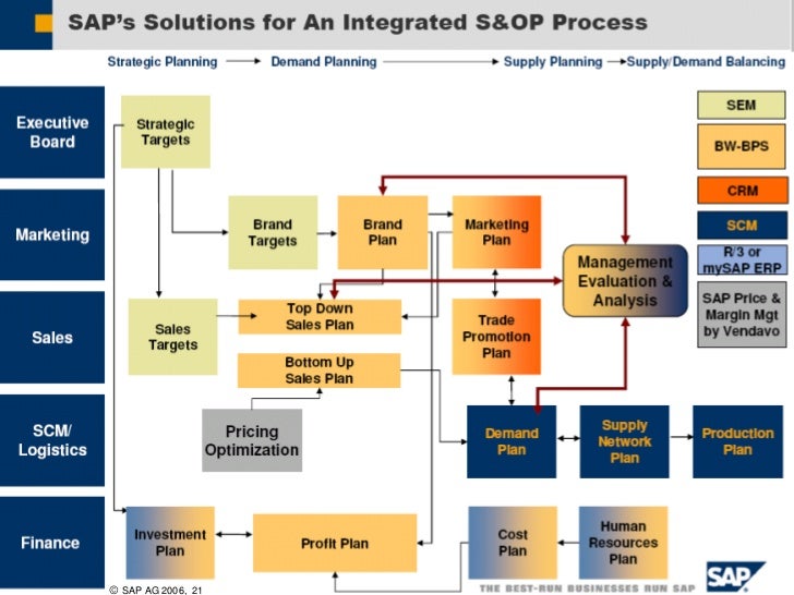 sap ag 2006 Gfedc 16 mins (50 steps) dec 1, 2006 after completing this sap tutor session, you will be able to explain how afs can be integrated with quality management. sap ag 2006 Gfedc 16 mins (50 steps) dec 1, 2006 after completing this sap tutor session, you will be able to explain how afs can be integrated with quality management.