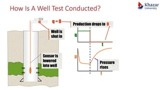 Well Testing Slideshow Well stimulation.pptx